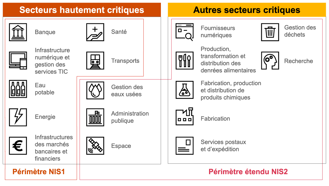 graphique nis1et2